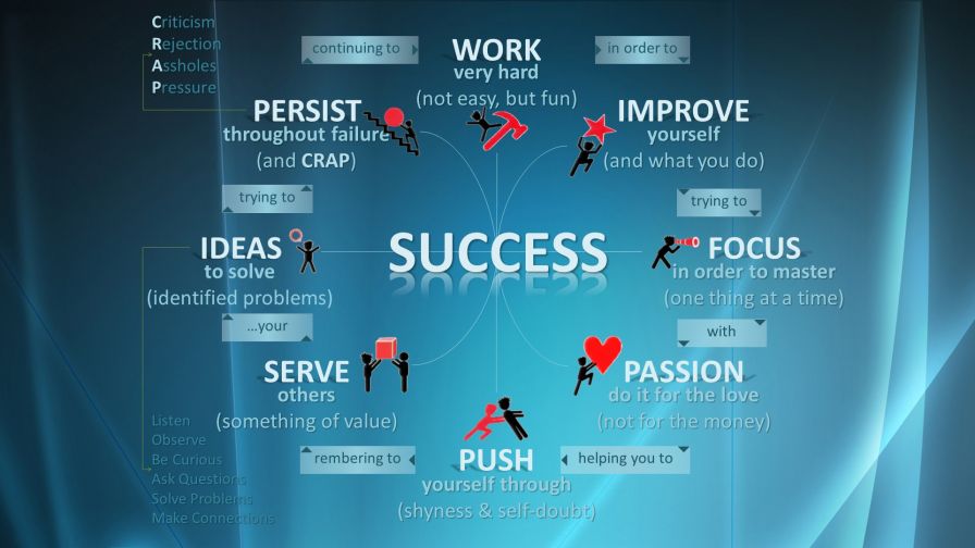 Inspiring Success Motivational Wallpaper 069